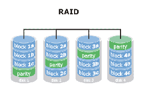 RAID and NAS Recovery